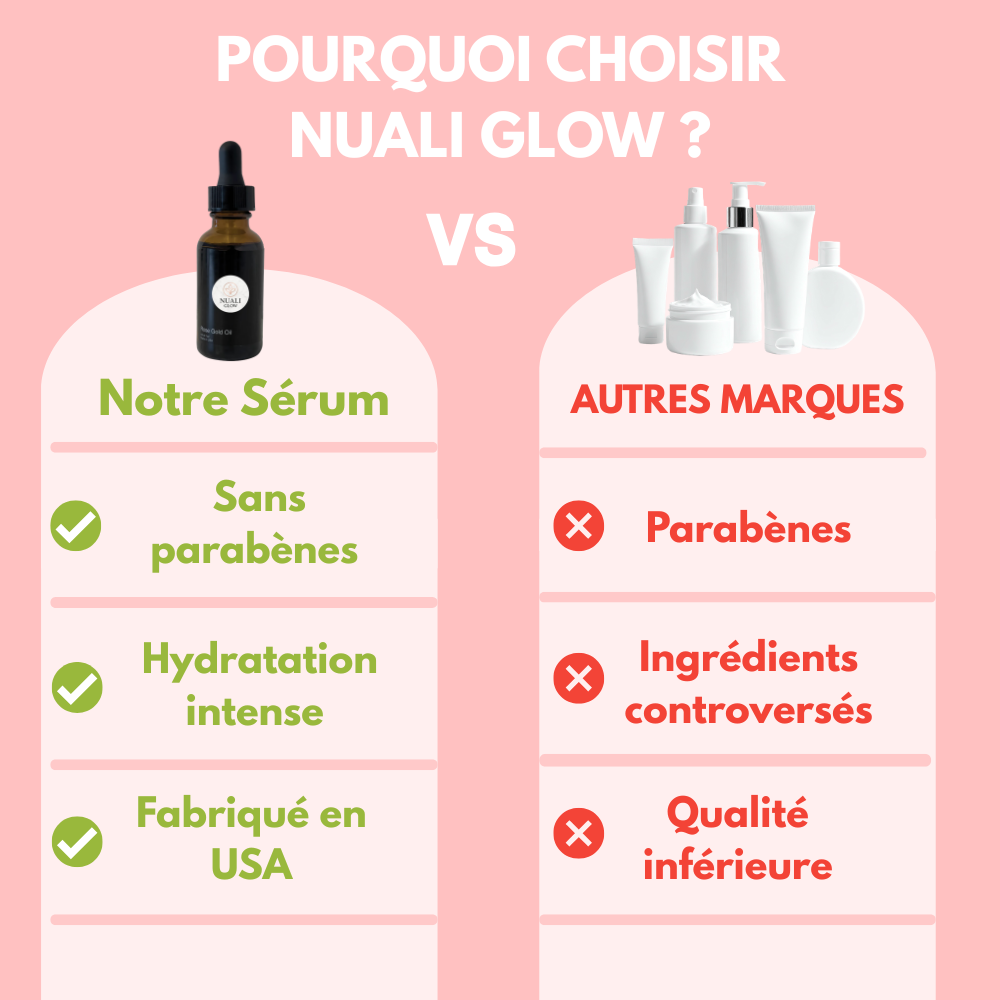 Sérum Huileux Rose Musquée Anti-Âge Nuali Glow